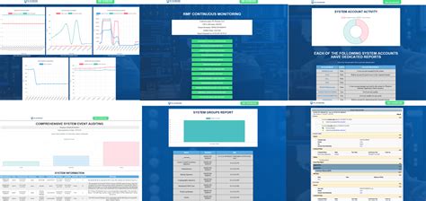 RMF Dashboard.
